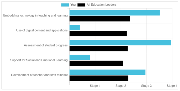 EAT_Tech Integration Graph EAT_Tech Integration Graph