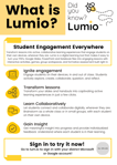 Did you know What is Lumio Poster 1
