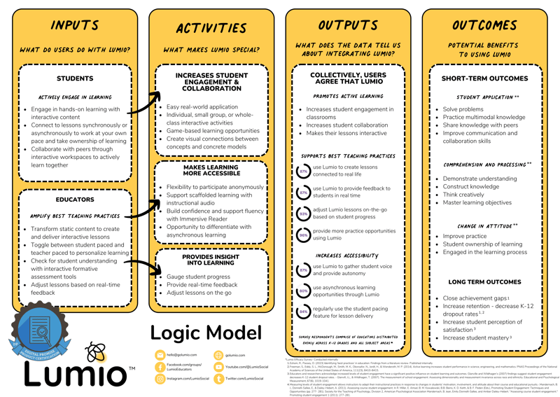 Final Lumio Logic Model png