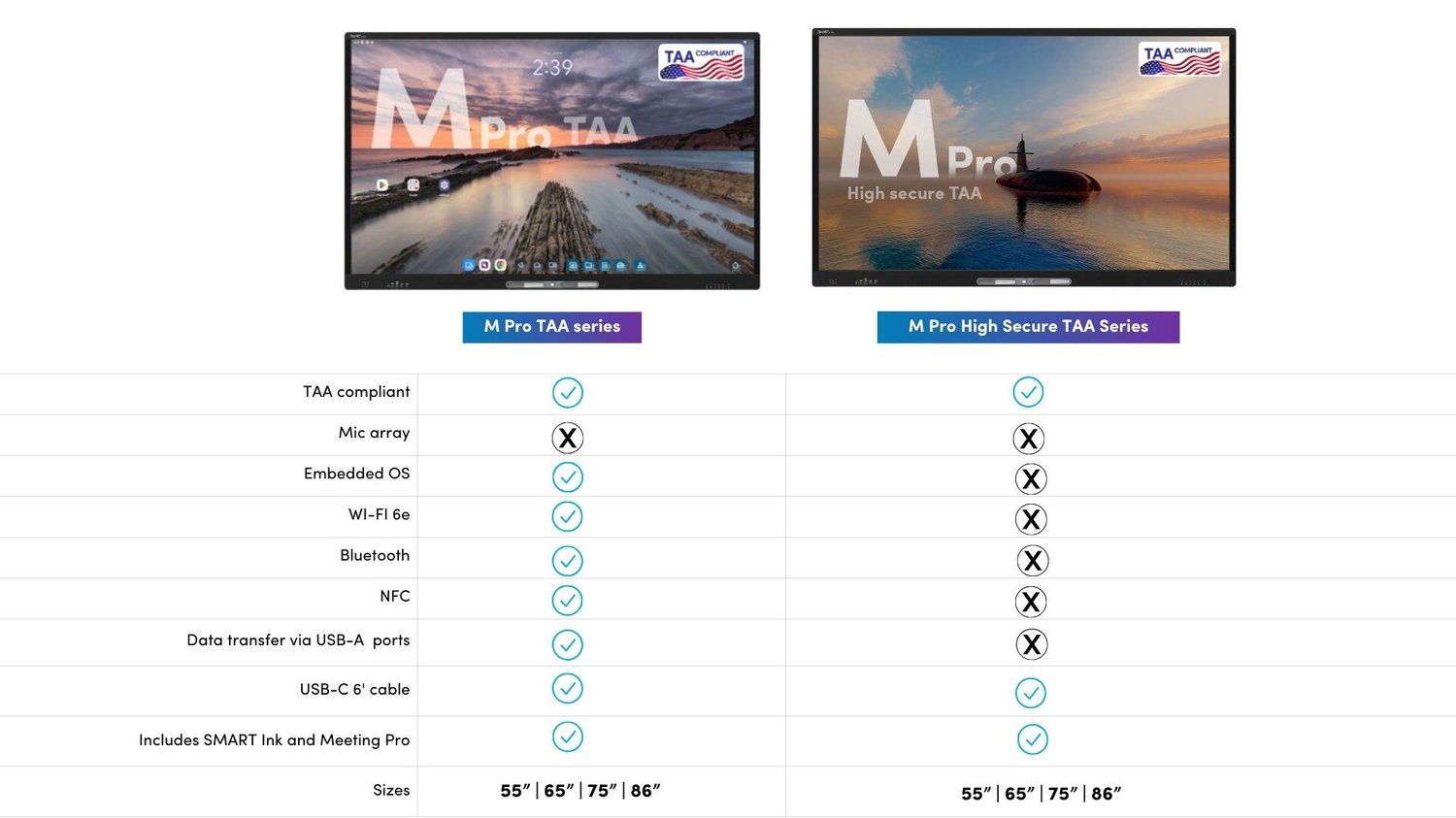 Mpro_Comparisons