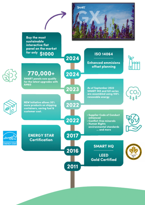 Sustainability-tree